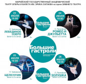 В Сочи пройдут гастроли Марийского театра оперы и балета